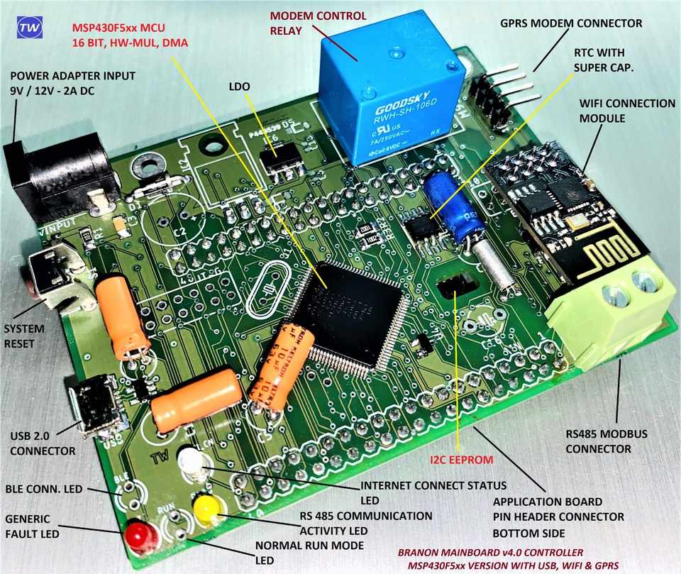 Branon Controller Architecture